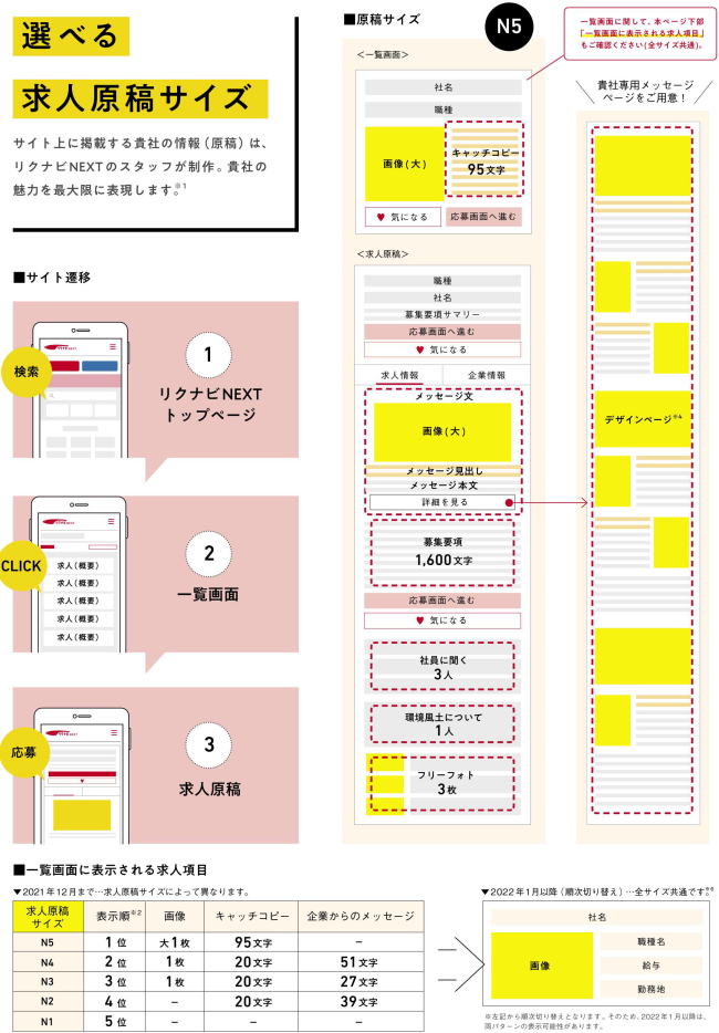 選べる求人原稿サイズ_1